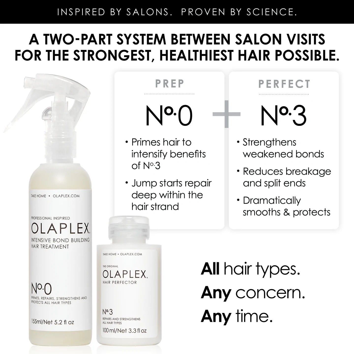 Olaplex N. 0 INTENSIVE BOND BUILDING TREATMENT n0
